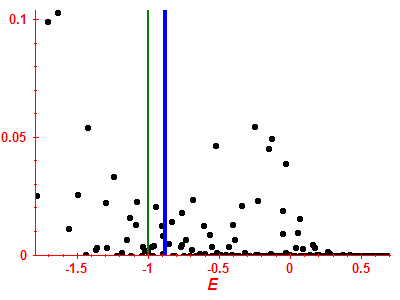 Strength function